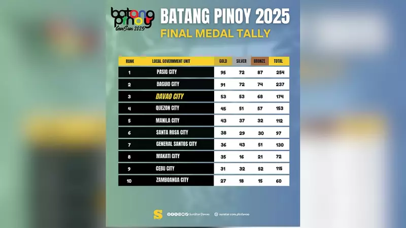 Davao City Dominates National PRISAA 2024, Clinches Third Consecutive Championship Crown