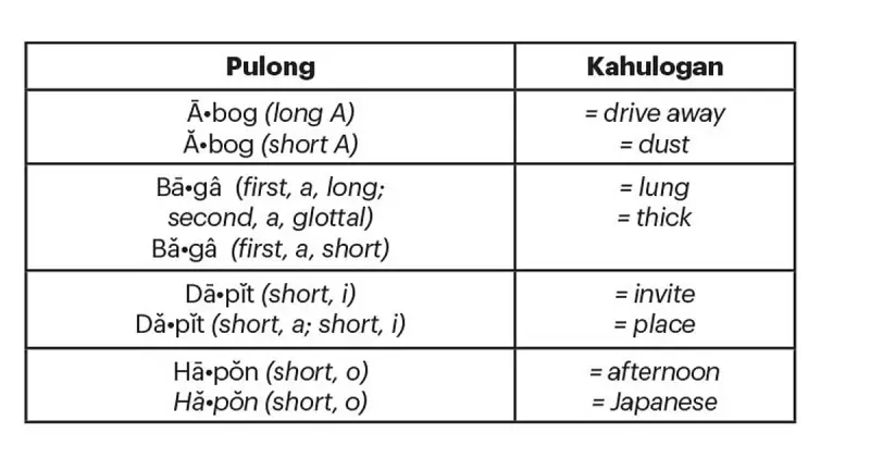 Understanding Filipino Linguistics: Pulohigan and Kahugtong Explained