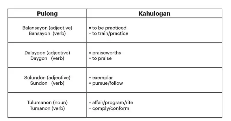 Understanding Homonyms and Aphesis in Filipino Linguistics