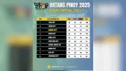 Davao City Dominates National PRISAA 2024, Clinches Third Consecutive Championship Crown