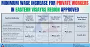 Eastern Visayas Minimum Wage Rises by PHP35 in Two Tranches