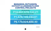 P10.6B Cebu Flood Projects Fail as Upland Destruction Ignored