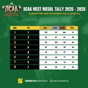 Unit 1 Defends Overall Championship in Davao City Athletic Association Meet 2025-2026