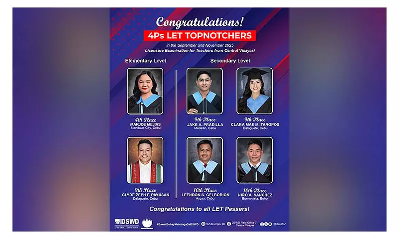 6 Former 4Ps Beneficiaries from Central Visayas Shine in 2025 LET Top 10