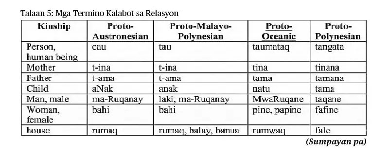 Bisaya-Cebuano Language Roots: New Study Reveals Austronesian Family Terms