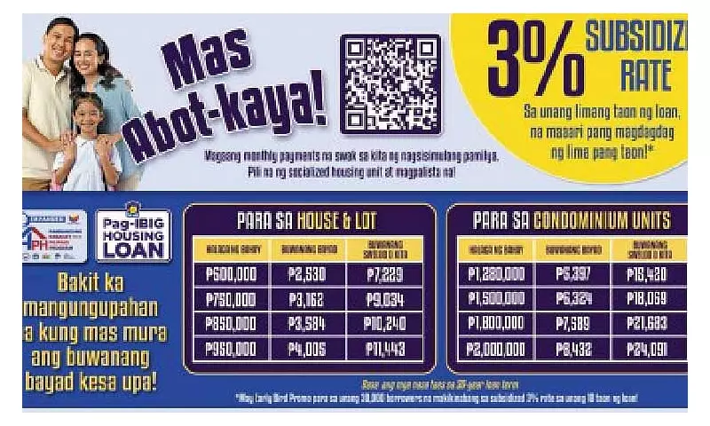Gov't Raises Socialized Housing Price Ceilings, Pag-IBIG Keeps 3% Loan Rate