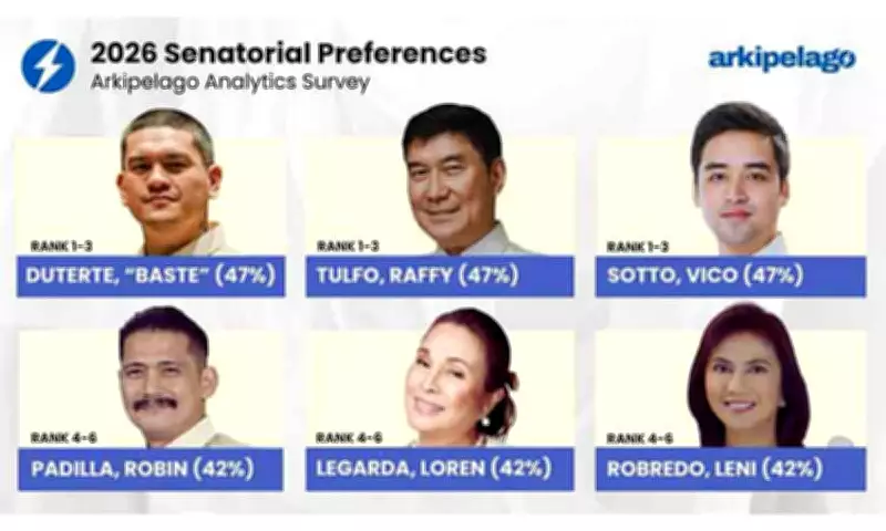 Arkipelago Analytics Survey Reveals Three-Way Tie for Top Spot in Voter Preferences