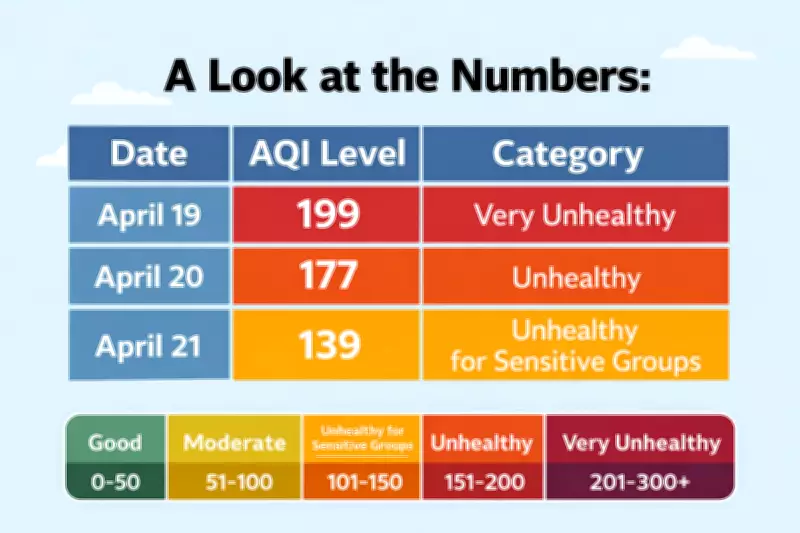 Cebu Air Quality Improves as Winds Disperse Haze, Health Risks Remain
