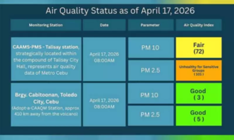 Metro Cebu Air Quality Hits Unhealthy Levels for Sensitive Groups