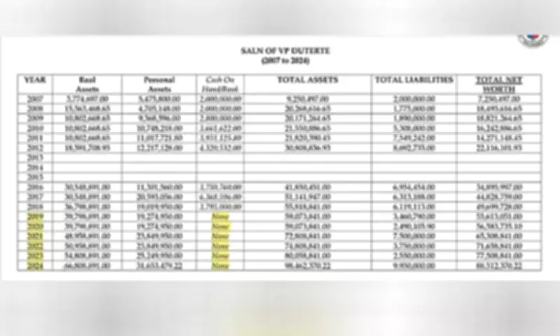 Vice President Sara Duterte's SALN Shows No Cash on Hand Despite Wealth Surge