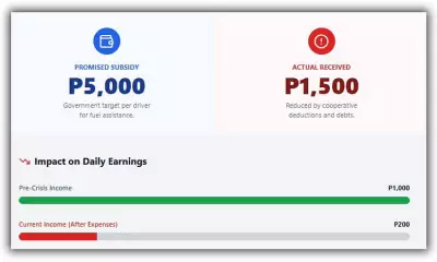 Cebu Transport Group Stages Third Fuel Protest, Demands End to 'Band-Aid' Subsidies