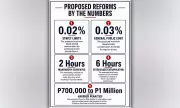 Cebu Hit-and-Run Exposes Gaps in Anti-Drunk Driving Law, Sparks Reform