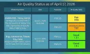Metro Cebu Air Quality Hits Unhealthy Levels for Sensitive Groups