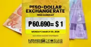 Philippine Peso Hits Record Low, Closes at P60.69 per US Dollar Amid Global Tensions