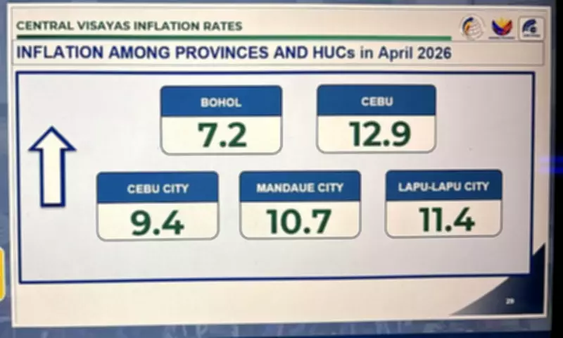 Cebu Inflation Hits 12.9% in April Driven by Food, Transport, Utilities