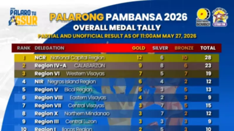 NCR Leads Palarong Pambansa 2026 Medal Tally with 12 Golds