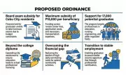 Cebu City Ordinance Proposes P15K Aid for Board Exam Takers