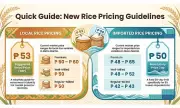 DA Sets P53/kg Voluntary Price Guide for Local Rice, P50 Cap on Imports