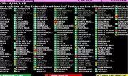 Philippines Supports UN Resolution Endorsing ICJ Climate Change Advisory Opinion
