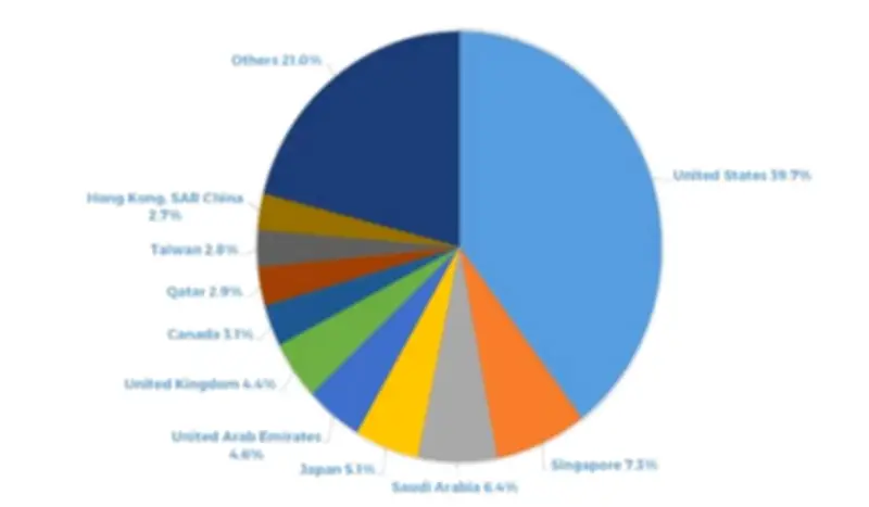 OFW Cash Remittances Rise to US$2.7 Billion in April 2026