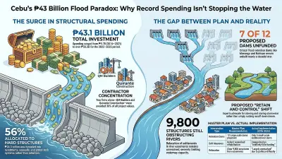 Cebu Spent P43B on Flood Control, But Key Projects Unfinished