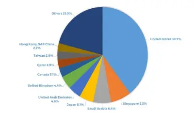 OFW Cash Remittances Rise to US$2.7 Billion in April 2026