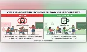 Students Divided on Phone Ban in Schools: Pros and Cons